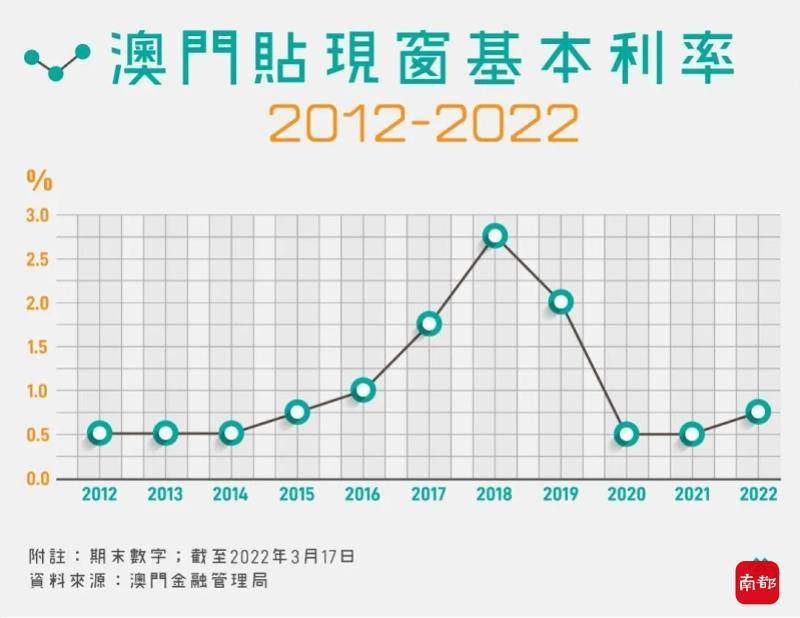 澳门彩票的历史记录走势与未来展望（至2025年），澳门彩票历史走势回顾与未来展望（至2025年展望）