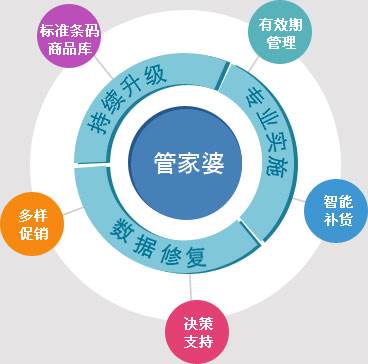 全新升级，7777888888精准新管家，全新升级管家，精准管理，一站式服务 7777888888新管家重磅来袭