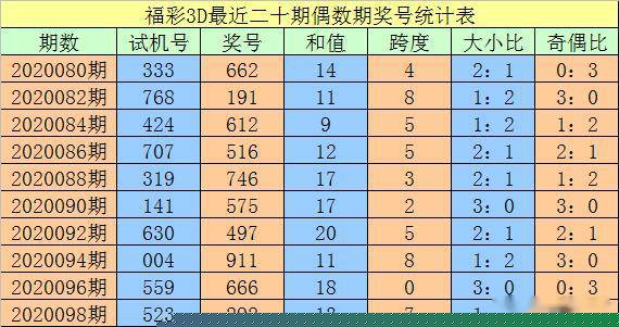 澳门一码一码精准预测，揭秘A07版预测准确率背后的秘密，澳门一码精准预测揭秘，A07版预测准确率背后的真相探索