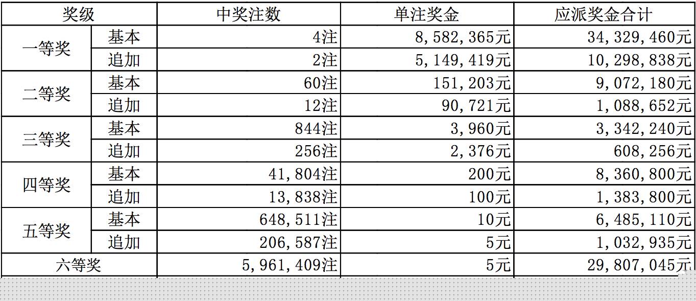 新澳今晚上9点30开奖结果揭晓，揭晓号码是多少？，新澳今晚开奖揭晓，号码是多少？