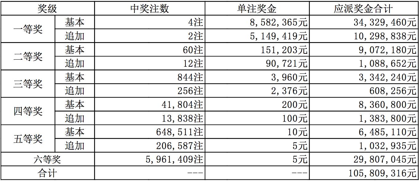 新澳今晚9点30分开奖结果揭晓，期待与惊喜的交汇时刻，新澳今晚9点30分开奖结果揭晓，期待与惊喜交汇的时刻揭晓！