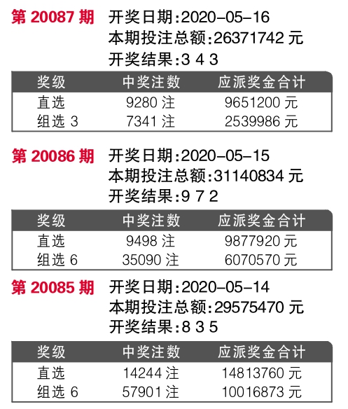彩票资讯