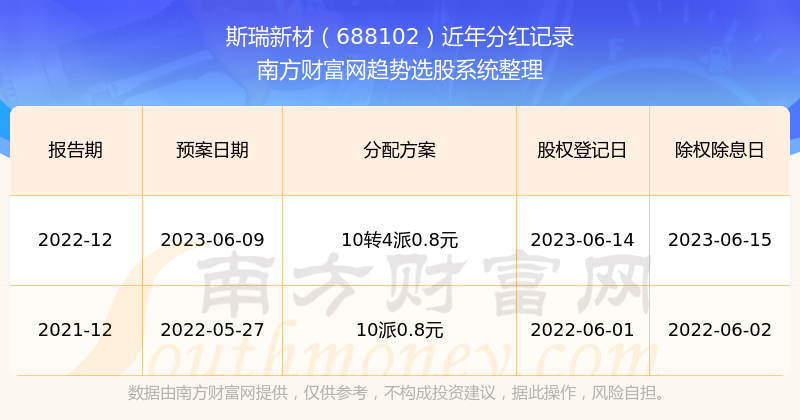 探索新奥历史开奖记录，回溯与前瞻至2025年，探索新奥历史开奖记录，回顾与前瞻至2025年