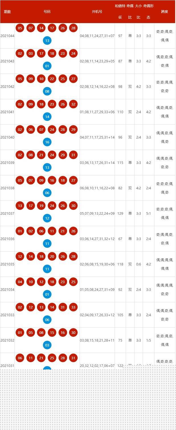 揭秘新奥历史开奖记录，探索未来的趋势与机遇（第18期回顾与预测），揭秘新奥历史开奖记录，回顾与预测第18期趋势与机遇探索未来机遇