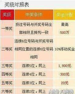 王中王开奖与二四六开奖