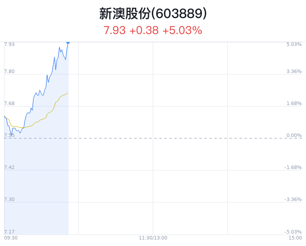 新澳今晚9:30开启精彩之夜，不容错过的活动与盛宴，新澳精彩之夜9:30启幕，不容错过的盛宴与活动