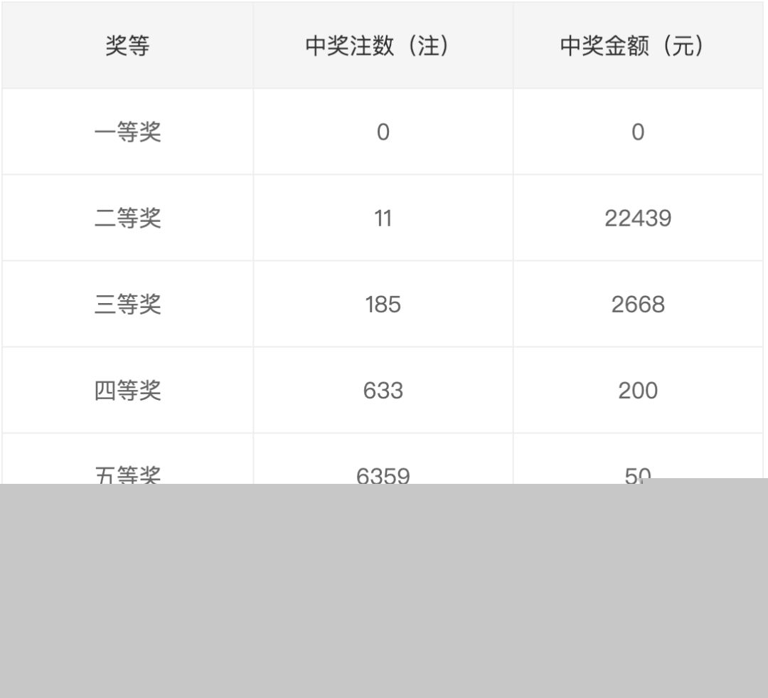 今晚开奖记录结果查询
