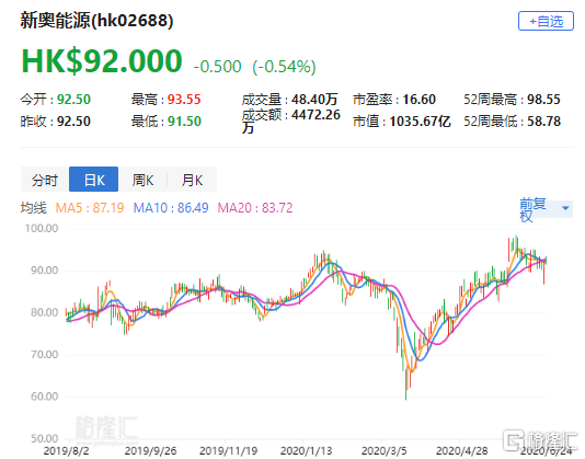 2025年新奥历史开奖