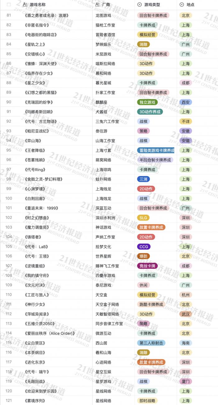 彩票秘密解析