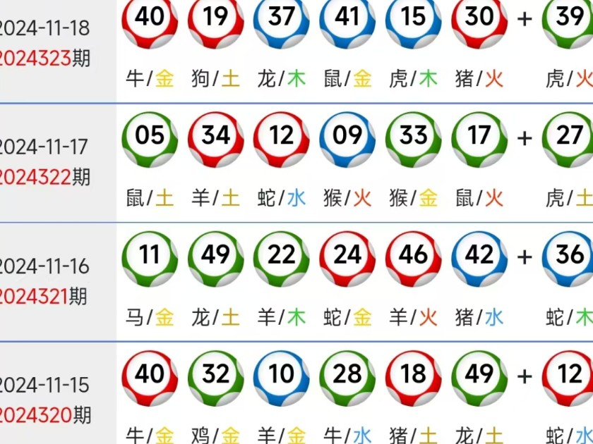 新澳门彩生肖分布走势图——探索彩票背后的奥秘，澳门彩生肖走势图揭秘彩票背后的秘密