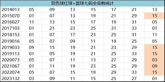 红7码SEO文章，红7码SEO优化秘籍揭秘