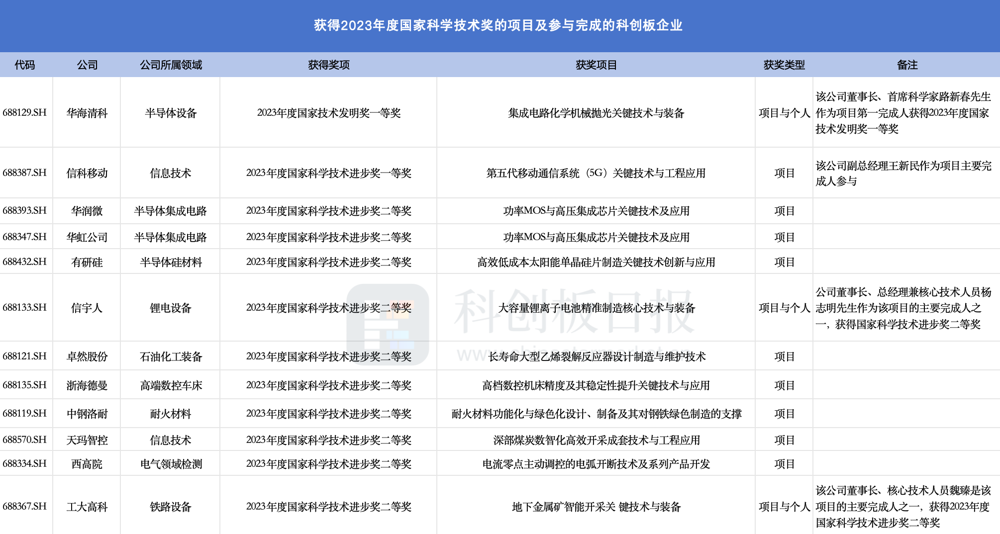 2025新澳天天奖记录免费查绚表