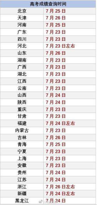 9点30分最快开奖结果