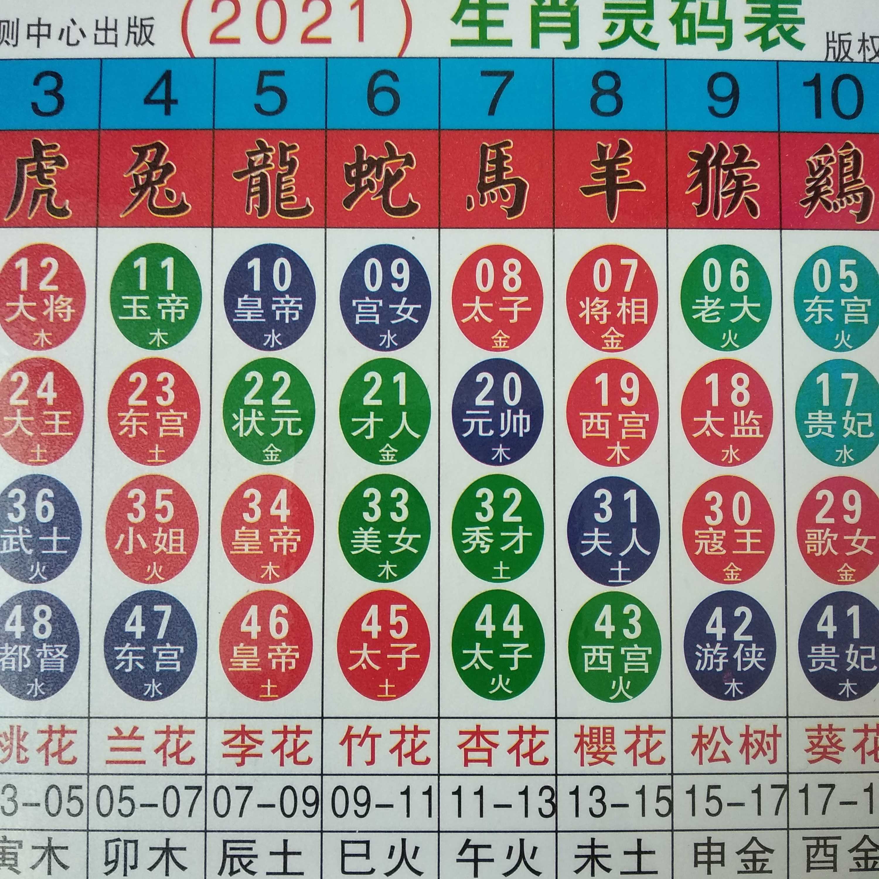新2025澳门天天开好彩生肖对照表，揭秘生肖运势与彩票魅力，揭秘生肖运势与彩票魅力，澳门新2025天天好彩生肖对照表出炉！