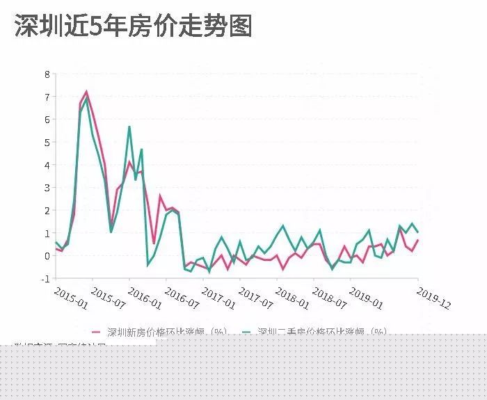 澳彩走势预测