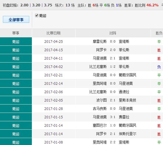 关于014954cσm查询与澳彩资料的SEO文章，014954cσm查询与澳彩资料详解，SEO优化指南