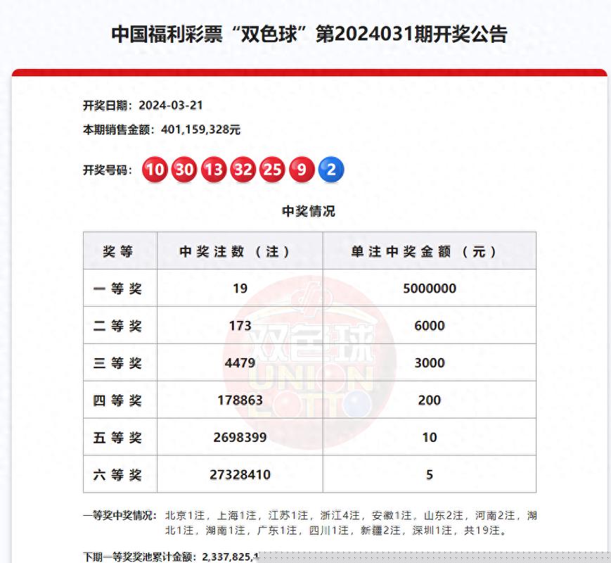 双色球开奖结果，揭秘每期开奖动态与中奖号码分析，双色球开奖结果及中奖号码分析与揭秘
