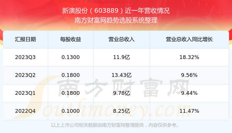 新澳出彩综合走势图，深度解析与SEO优化策略，新澳出彩综合走势图深度解析及SEO优化策略指南