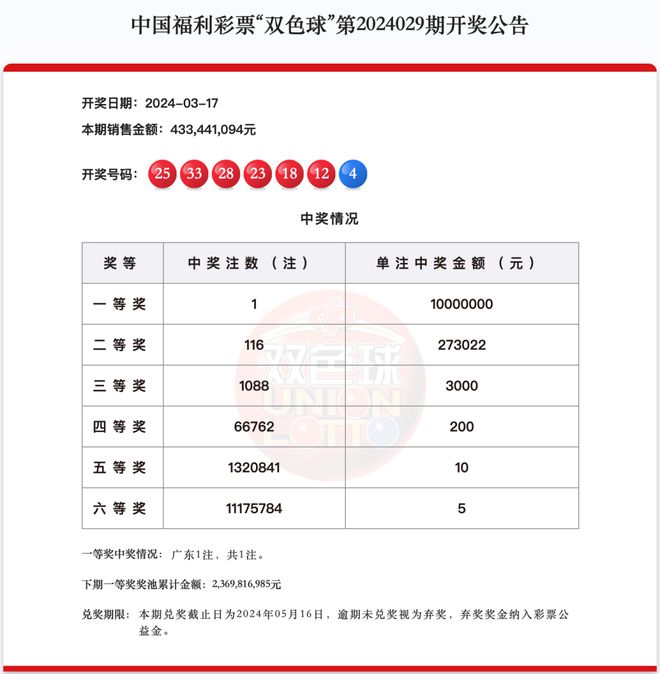 新澳2025精准开奖结果
