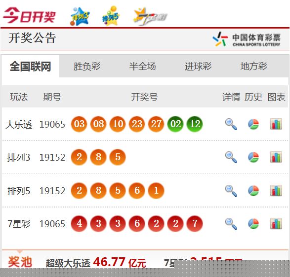 新澳天天开奖资料大全最新54期