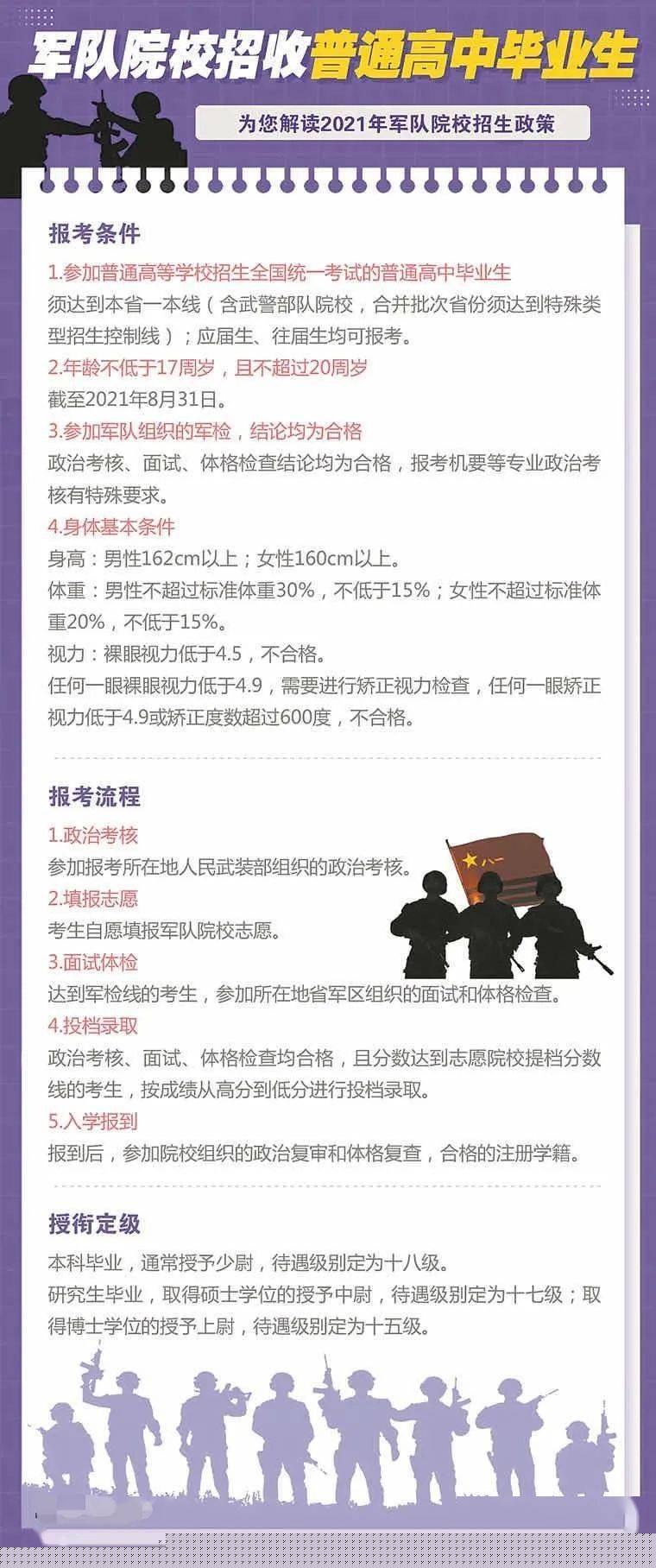 军事院校招生条件详解，军事院校招生条件全面解析