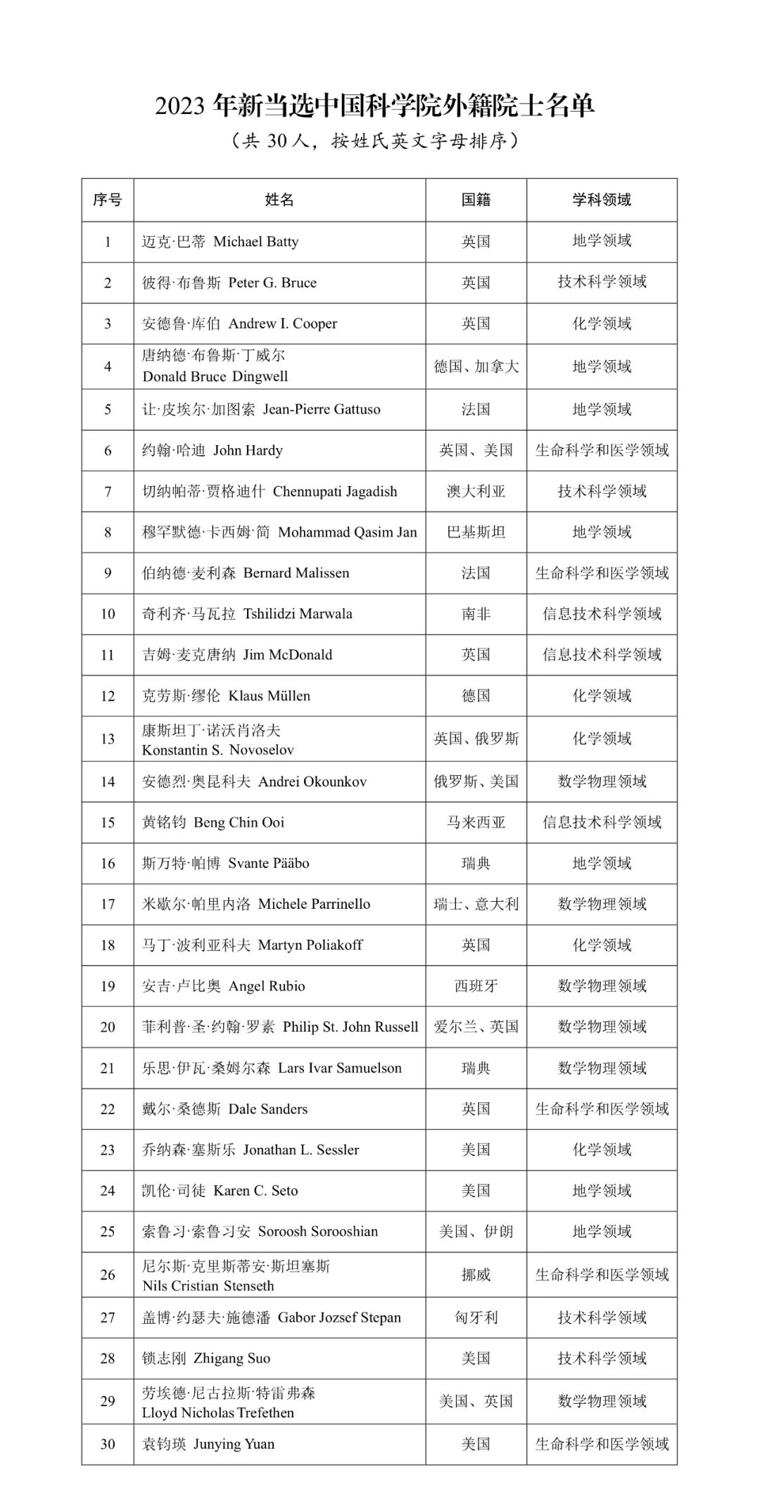 中国正国级名单，权威解读与深度分析，中国正国级名单，权威解读与深度剖析