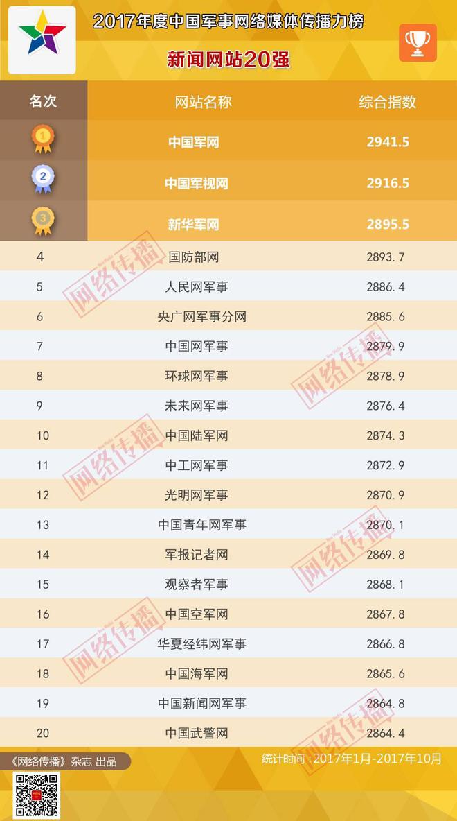 中华网军事论坛网址导航，军事爱好者的聚集地，中华网军事论坛网址导航，军事爱好者集结地