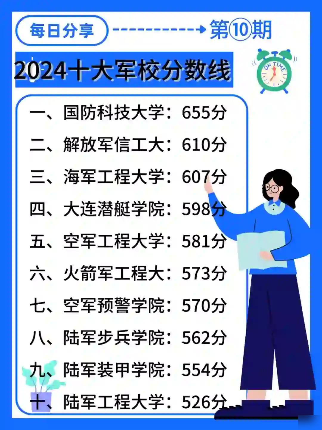 揭秘2024军校录取分数线，如何备战军校入学考试的策略与技巧，揭秘2024军校录取分数线及备考策略与技巧