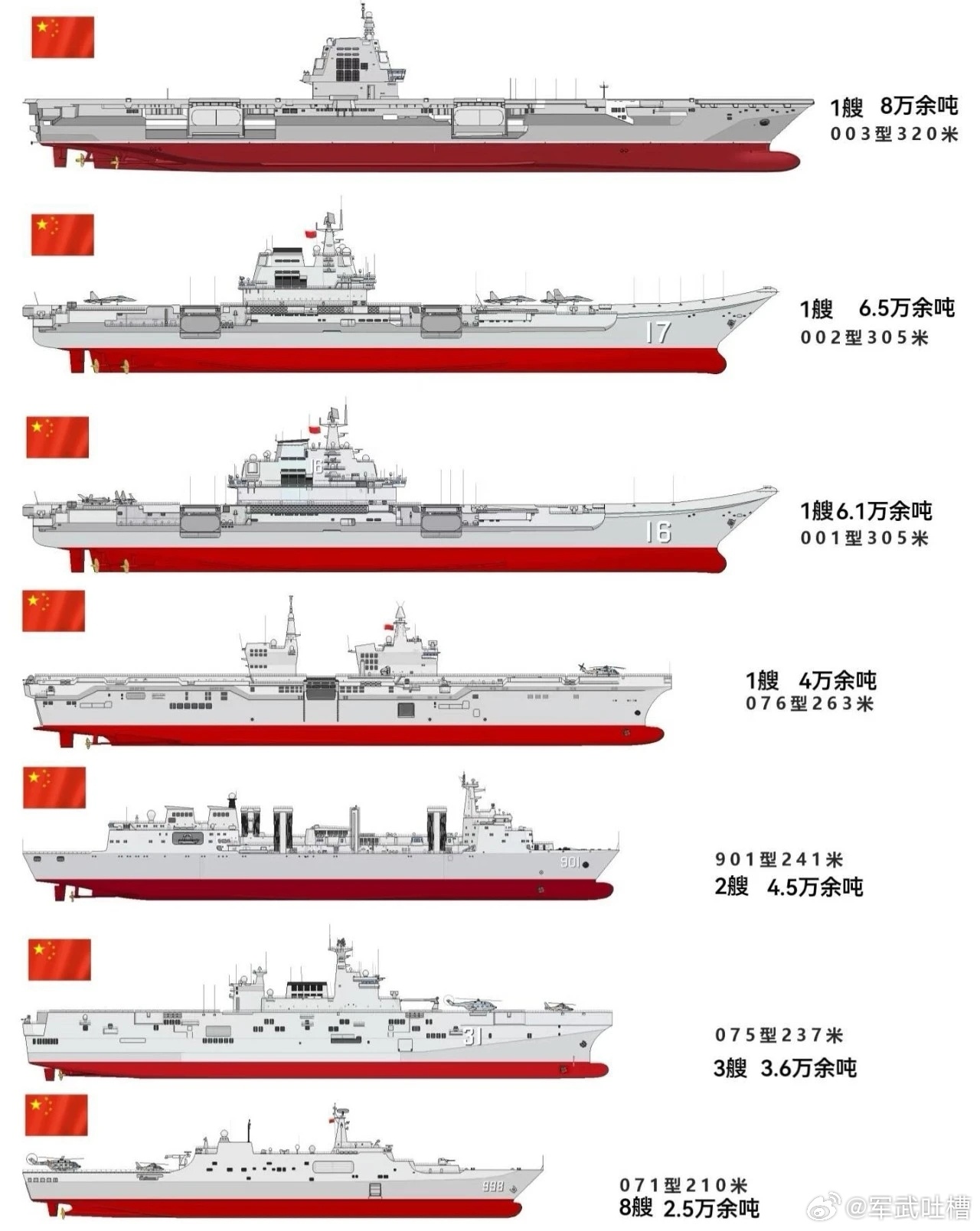 中国航母数量概览，几艘航母在列？，中国航母数量概览，现役航母数量揭秘