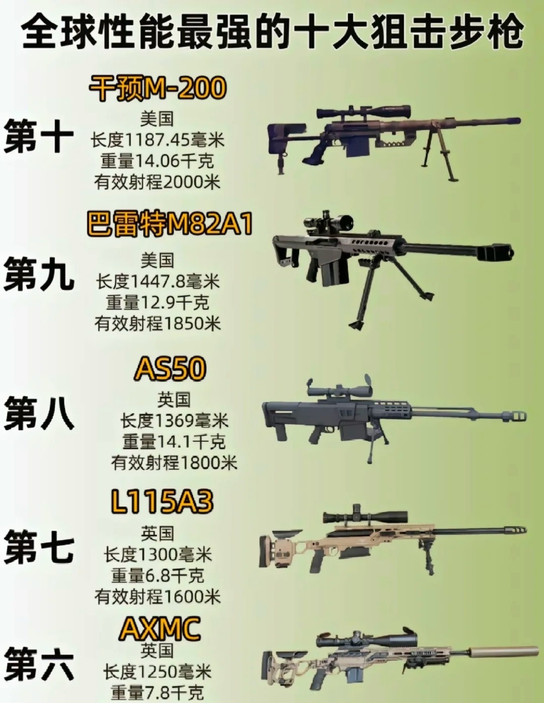 世界十大禁用恐怖枪，揭示枪支恐怖的真相，世界十大恐怖枪支揭秘，枪支恐怖的真相探索