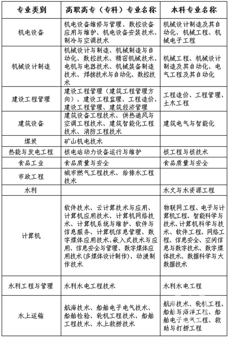 澳门 第37页