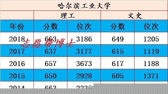 国防科技大学分数线2022，全面解读录取标准与趋势，国防科技大学2022年录取标准与分数线解析，趋势解读与全面概览
