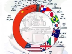 中国军事实力世界排名2023，现状、展望与评估，中国军事实力全球排名展望，2023年的现状、展望与评估