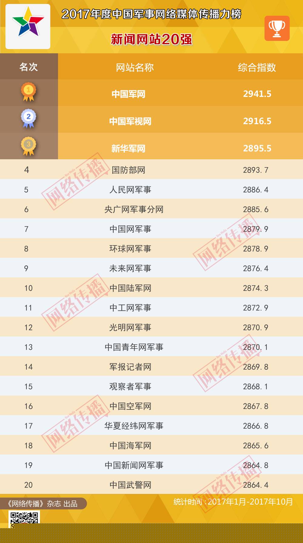 军事网址大全推荐，探索军事领域的宝藏资源，军事网址大全推荐，军事领域宝藏资源一网打。
