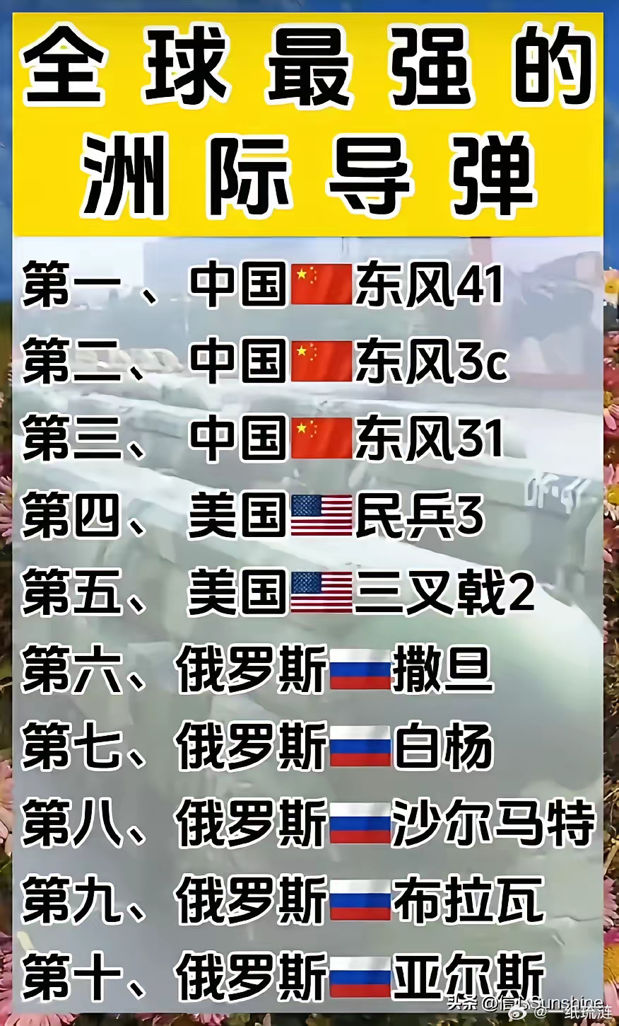 世界十大最强导弹排名，世界十大最强导弹排行榜揭晓