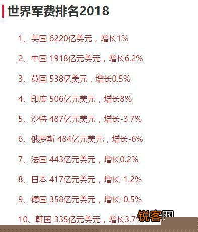 全球军事实力最强的国家排名，全球军事实力排名Top国家