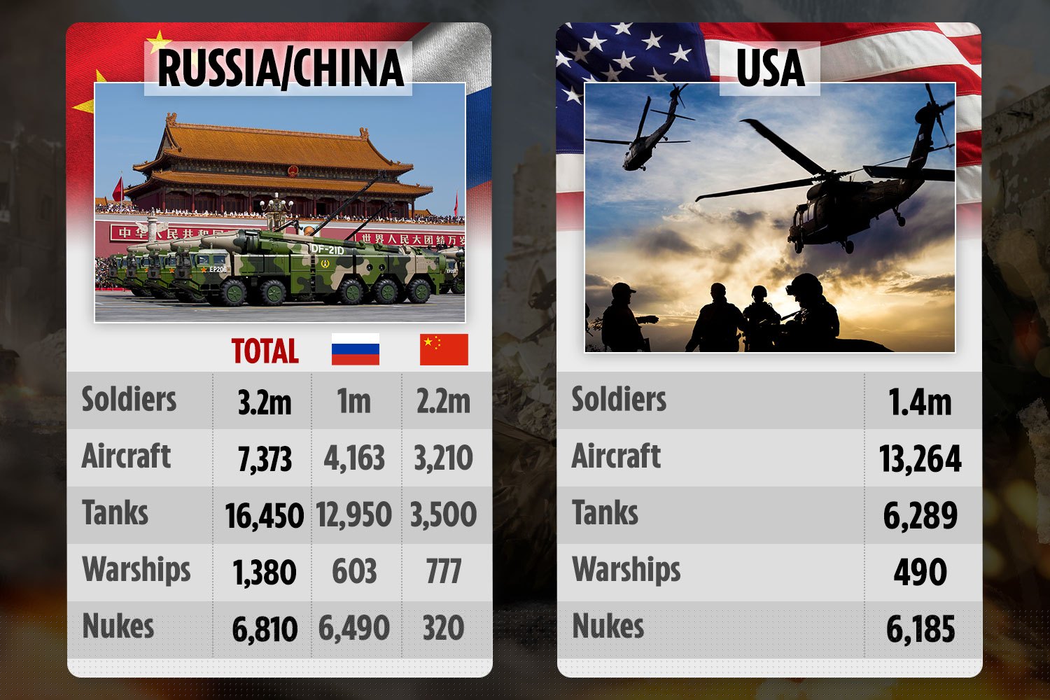 中国与俄罗斯军力差距，深度分析与理解，中俄军力对比，深度分析与理解