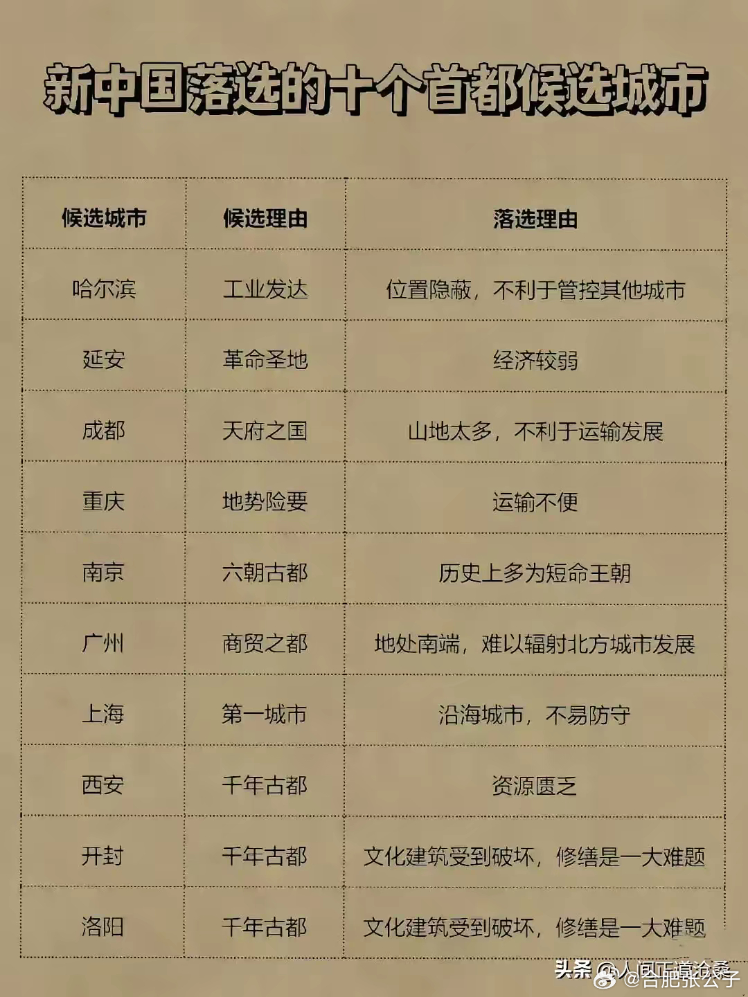 中国首都搬迁首选城市，探索与评估，中国首都搬迁首选城市探索与评估报告