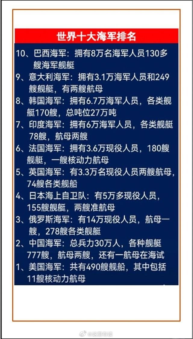 世界航母数量排行榜前十名，世界航母数量排行榜前十名揭晓