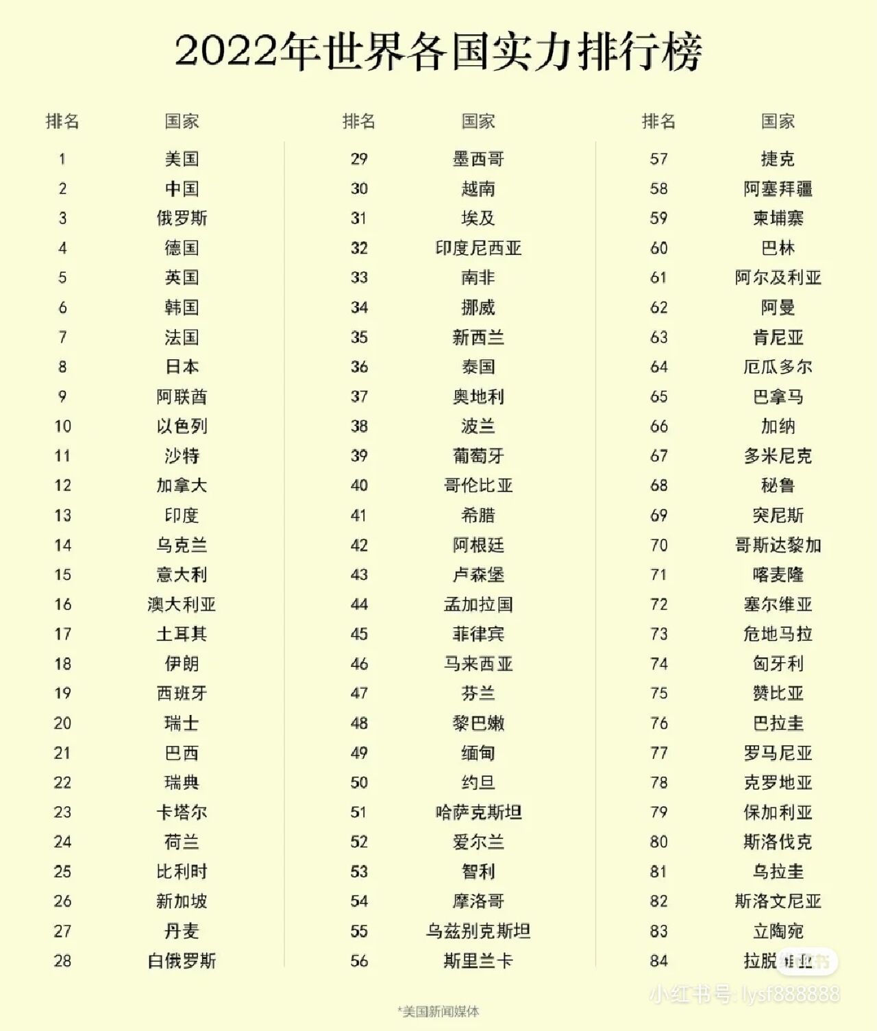 全球军事实力排名前十的国家，深度解析与对比，全球军事实力排名前十国家深度对比与解析