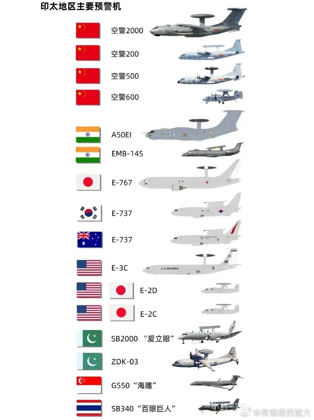 中国预警机型号大全，全面解析中国预警机的发展历程与种类，中国预警机概览，型号大全及发展历程与种类解析
