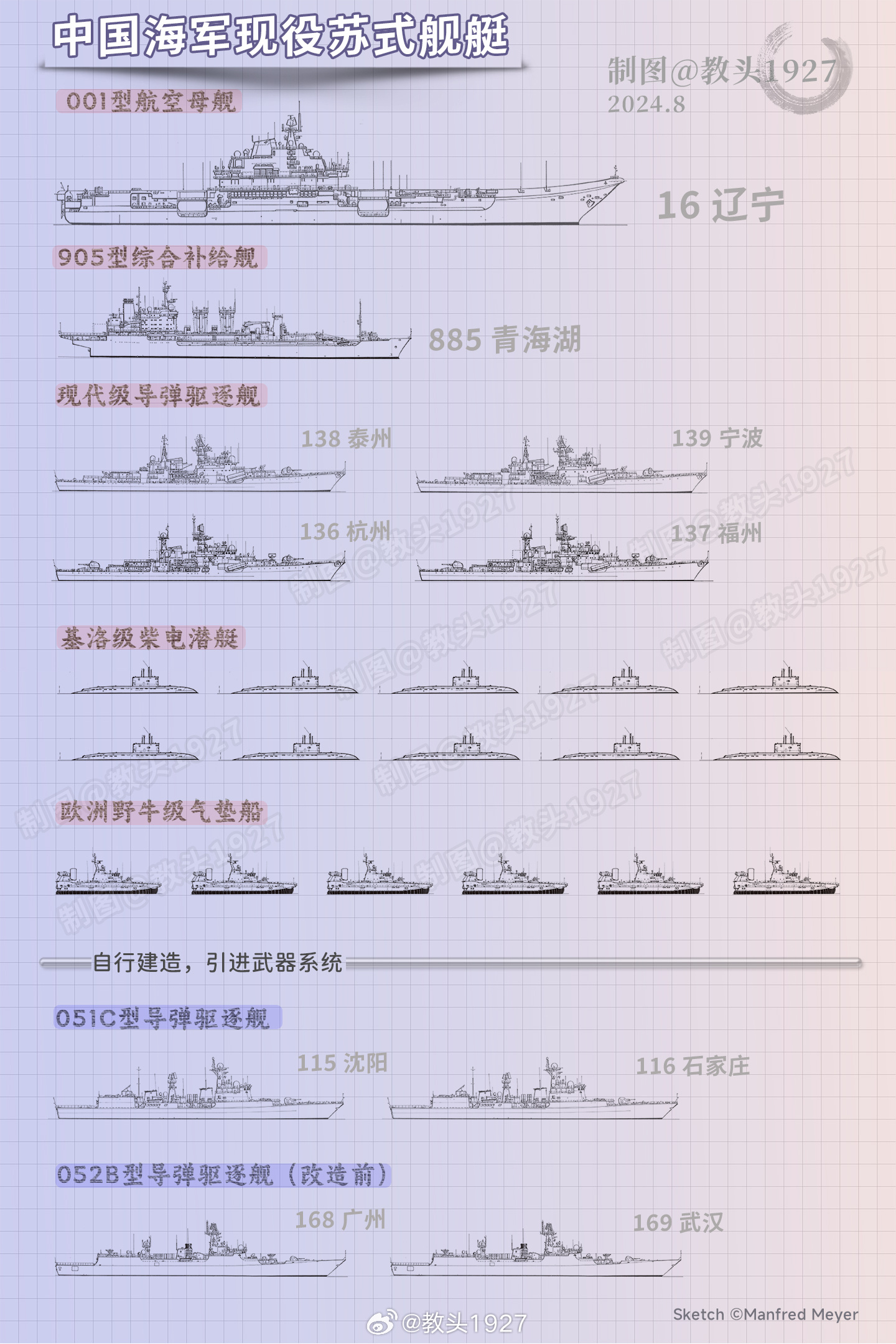 中国海军装备一览表，强大实力的展现，中国海军装备概览，实力展现