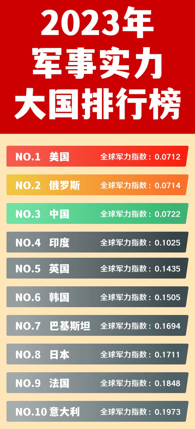 军事网站排行榜，深度解析与排名依据，军事网站排行榜深度解析与排名依据概览