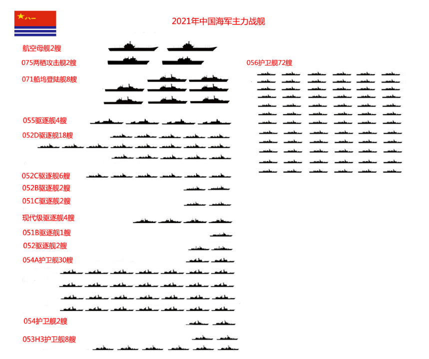 中国海军装备一览表2021，最新科技与力量的展示，中国海军装备最新科技与力量展示，2021年一览表