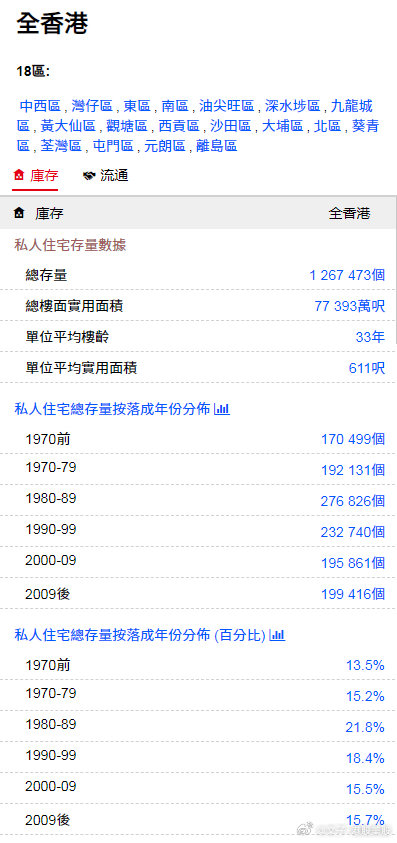 揭秘香港最新资讯，2025香港最准最快资料一网打。愀圩钚伦恃督颐兀2025年最全面、准确资料一网打尽