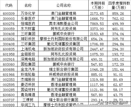 新澳门一码一码100%准确开奖结果解析与预测，澳门开奖结果解析与预测，精准一码解读