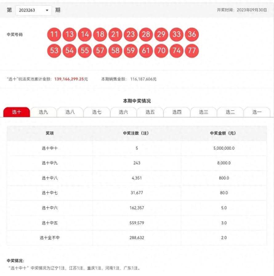 澳门六开彩开奖结果查询表 2025年度完整版，澳门六开彩开奖结果查询表（2025年度完整版汇总）