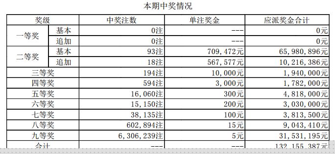 新澳门开奖结果2023年（含展望至2025年）开奖记录详解，澳门彩票开奖记录详解，涵盖最新结果至未来展望（至2025年）