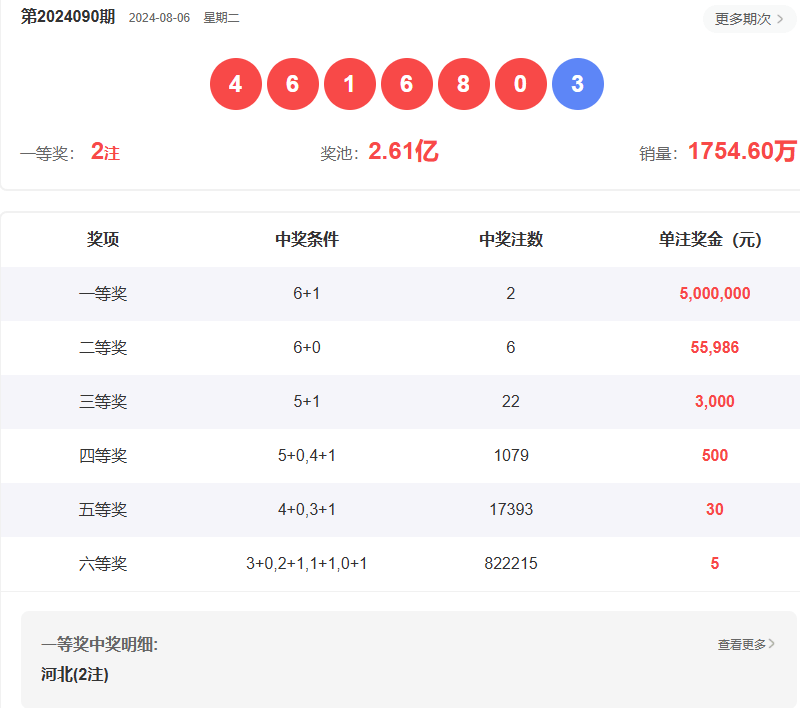 澳门六开彩开奖结果最新开奖号码解析，澳门六开彩最新开奖号码解析及开奖结果