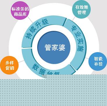 探索管家婆100期期中管家2025，全新功能与优势解析，管家婆100期期中管家2025全新功能与优势深度解析